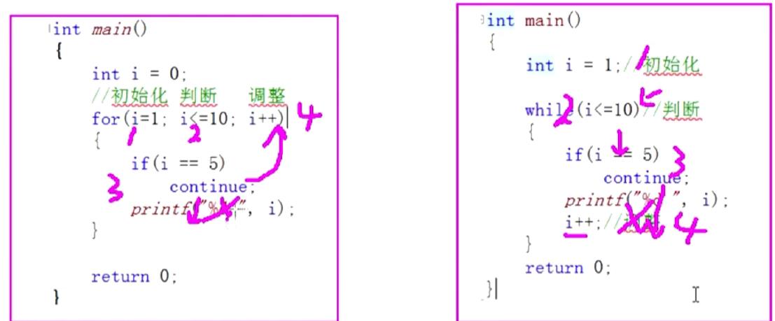 for语句（含笔试题）_while循环_07