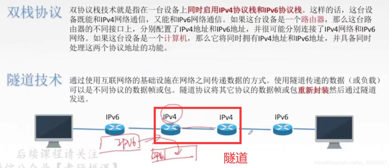 【复习笔记】计算机网络之网络层_ip协议_38