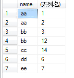 (转）可以这样去理解group