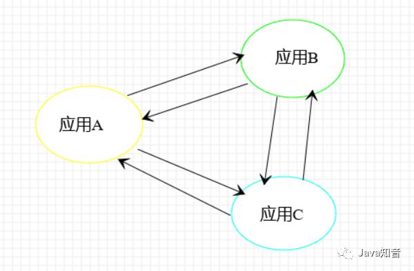 19张图梳理