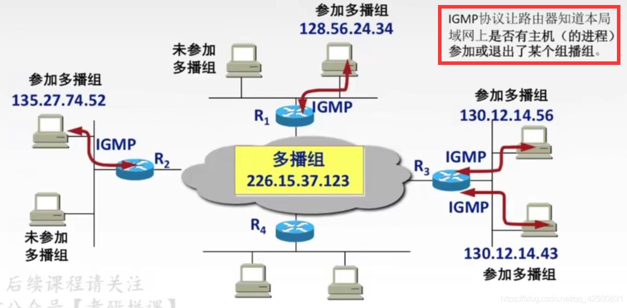 【复习笔记】计算机网络之网络层_mac地址_42