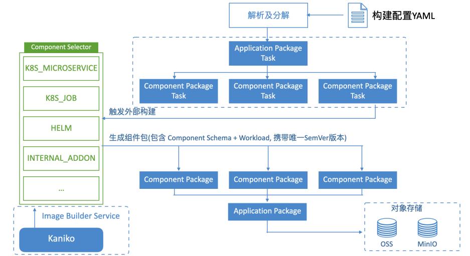 Kubernetes资源编排系列之五: