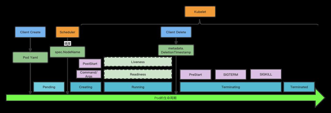 让你的Kubernetes