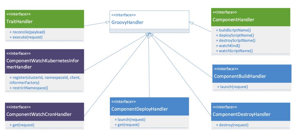 Kubernetes资源编排系列之五: