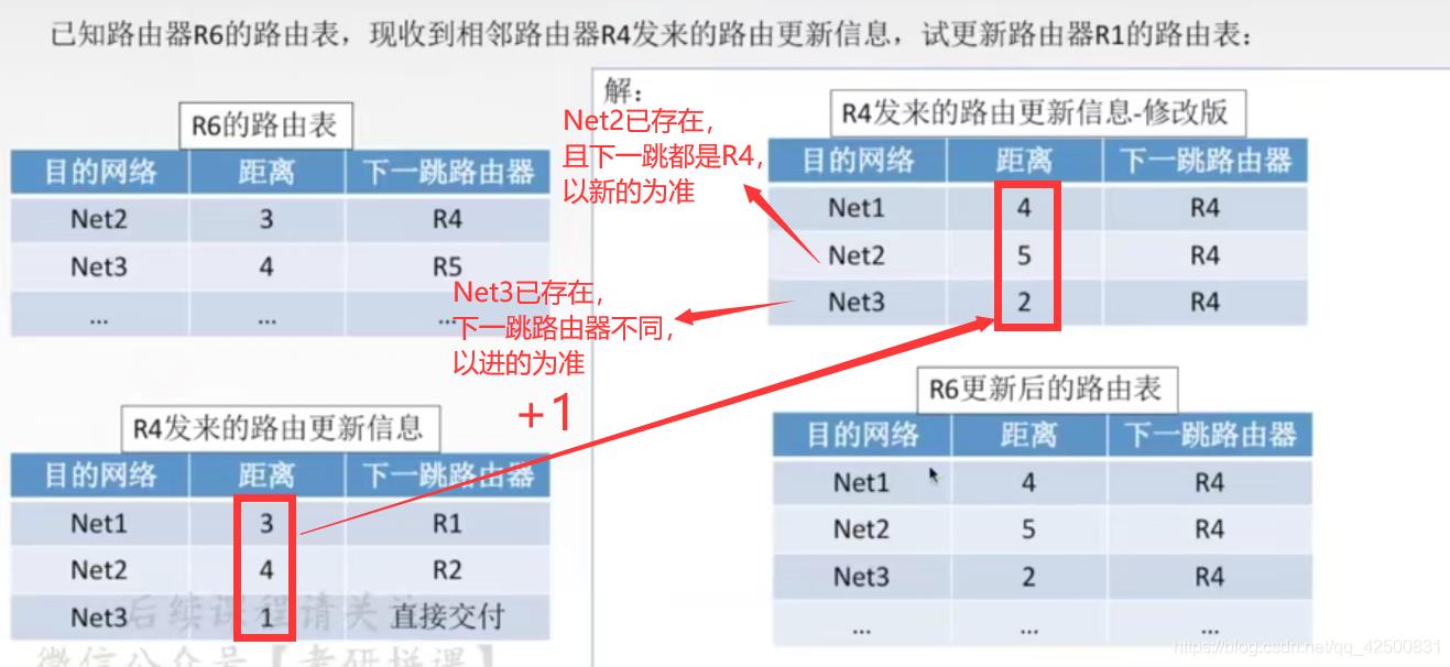 【复习笔记】计算机网络之网络层_ip协议_23