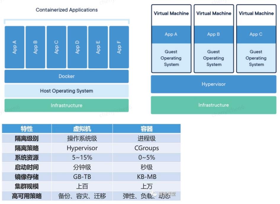 Docker与虚拟化技术浅析第一弹之docker与Kubernetes_docker_02