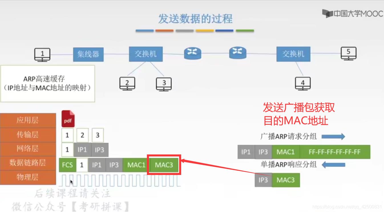 【复习笔记】计算机网络之网络层_子网掩码_17