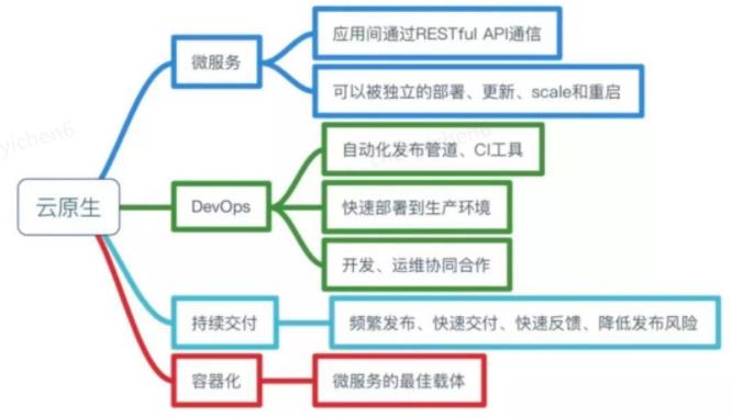 Docker与虚拟化技术浅析第一弹之docker与Kubernetes_nginx_09