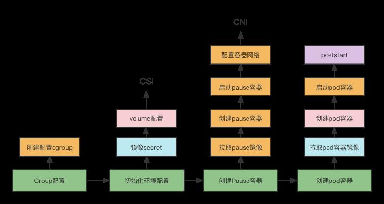 让你的Kubernetes