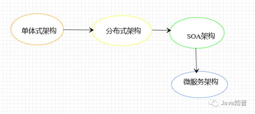 19张图梳理