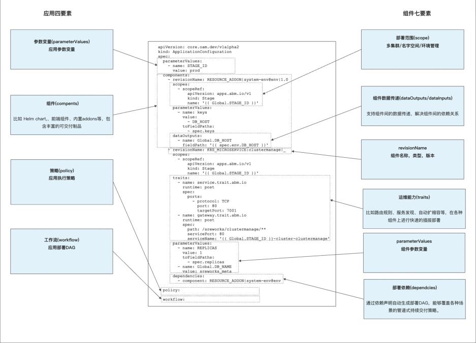 Kubernetes资源编排系列之五: