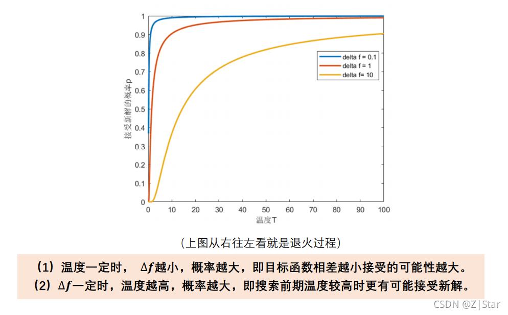 数学建模暑期集训23：模拟退火算法_线性代数_10