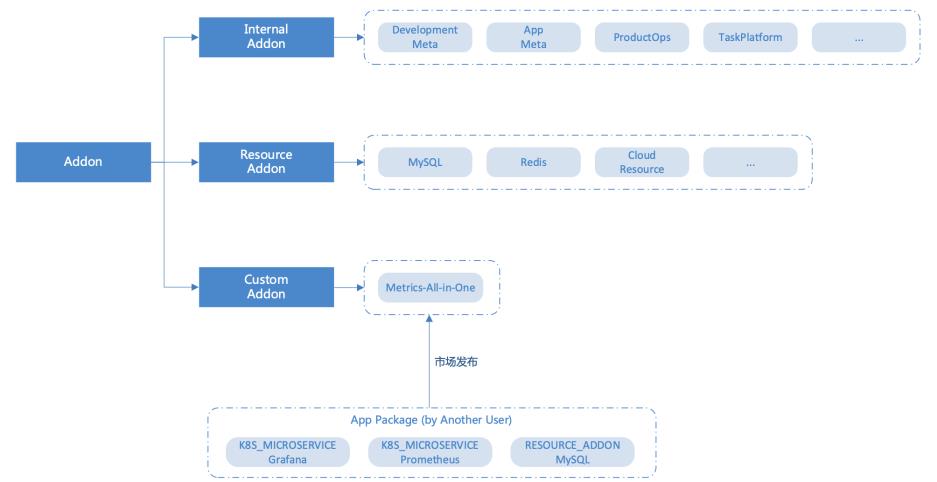 Kubernetes资源编排系列之五: