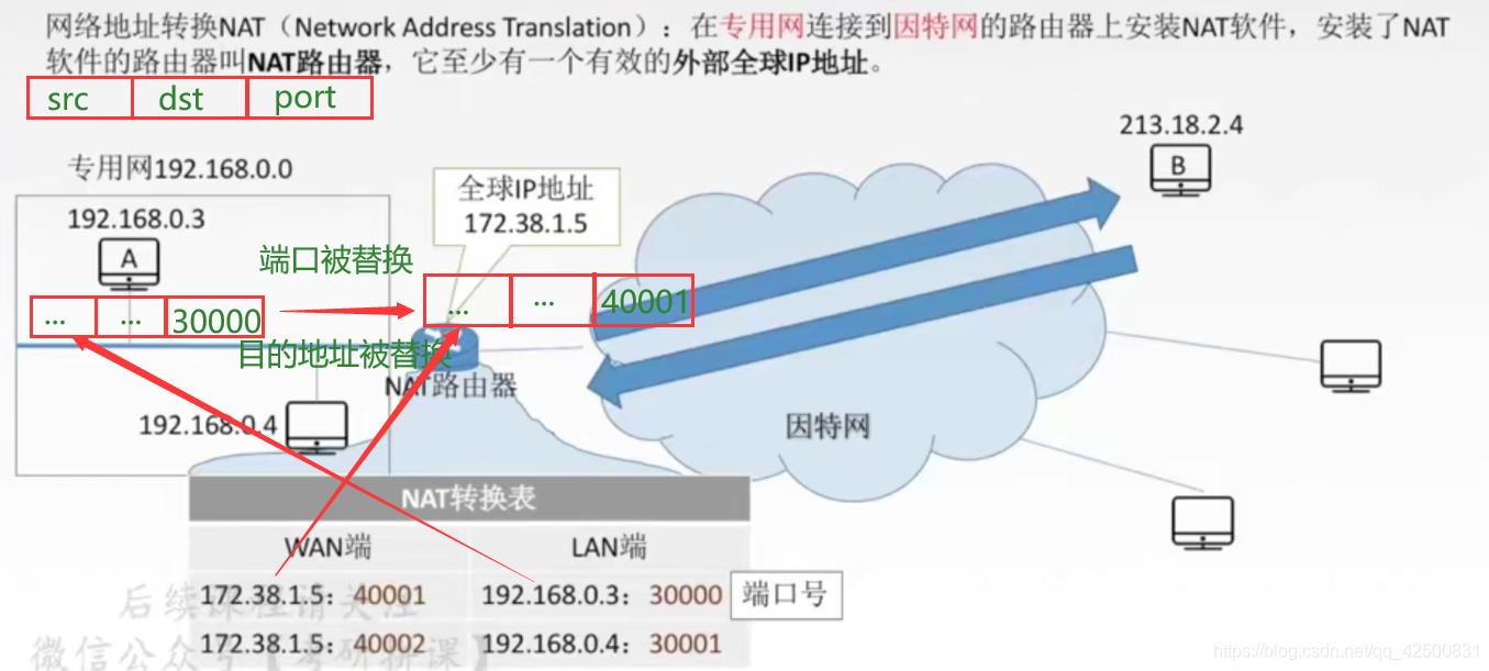 【复习笔记】计算机网络之网络层_ip协议_09