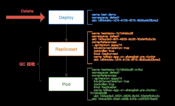 让你的Kubernetes