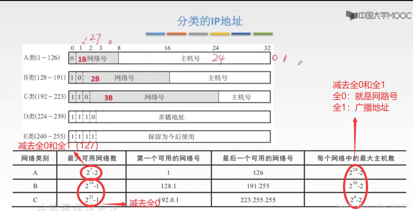 【复习笔记】计算机网络之网络层_mac地址_08