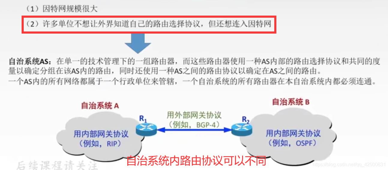 【复习笔记】计算机网络之网络层_ip协议_15