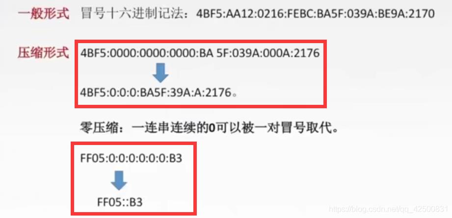 【复习笔记】计算机网络之网络层_ip协议_36