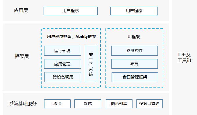 华为鸿蒙OS2.0：为中国的软件行业种“根”_编译器_16