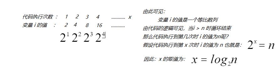 听说你要卷算法，请你先弄明白什么是数据结构？什么是算法？什么事复杂度？_后端_02