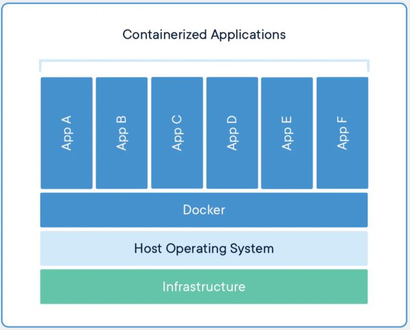 【云原生】Docker介绍_客户端_02