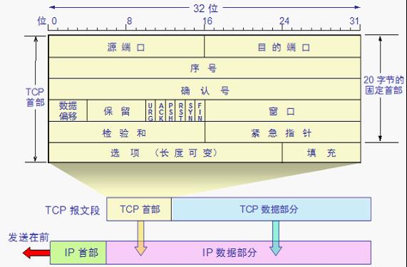 画图TCP协议和三次握手及四次挥手_客户端