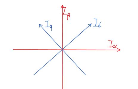 FOC直流无刷电机控制算法——理论_坐标变换_12