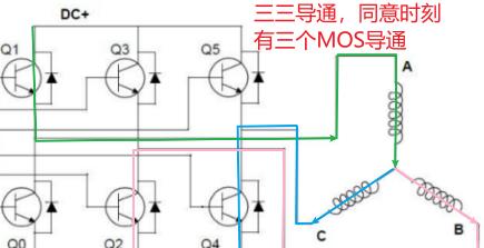 FOC直流无刷电机控制算法——理论_坐标变换_06