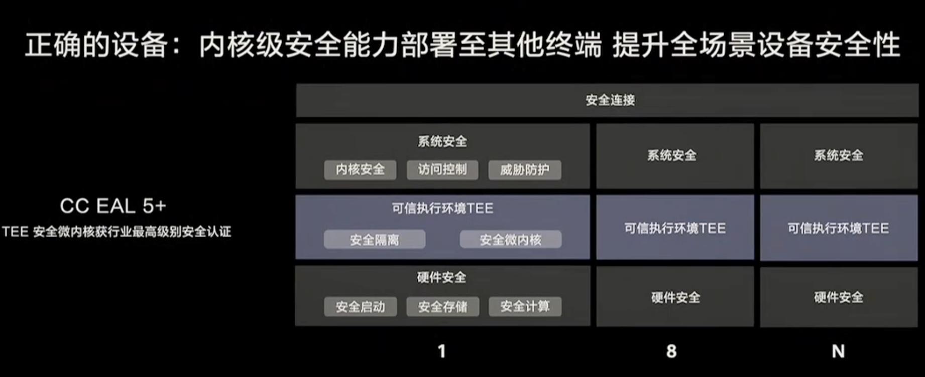 华为鸿蒙OS2.0：为中国的软件行业种“根”_编译器_20