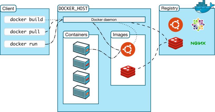 【云原生】Docker介绍_docker_04