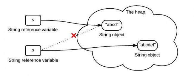 【JDK源码分析】String的存储区与不可变