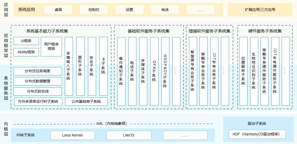 华为鸿蒙OS2.0：为中国的软件行业种“根”_编译器_17