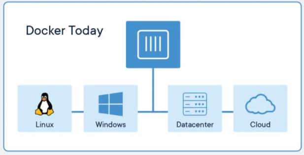 【云原生】Docker介绍_docker