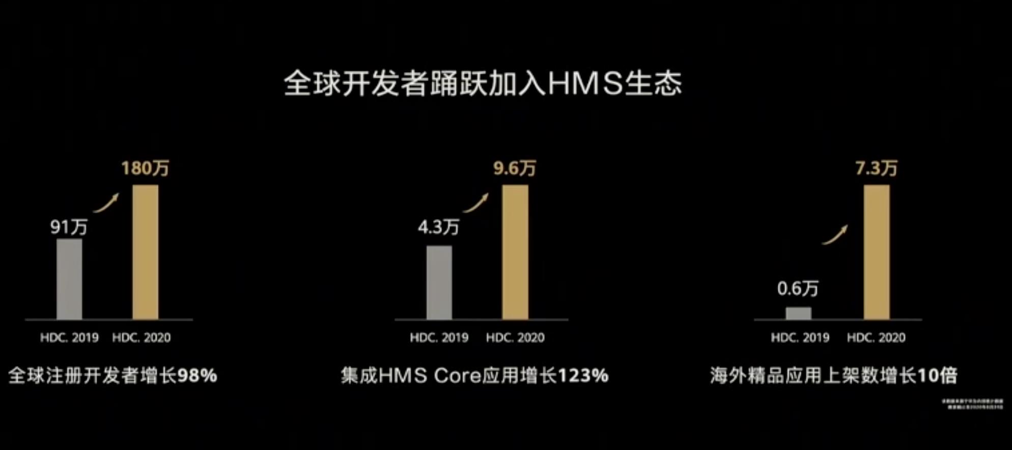 华为鸿蒙OS2.0：为中国的软件行业种“根”_编译器_45