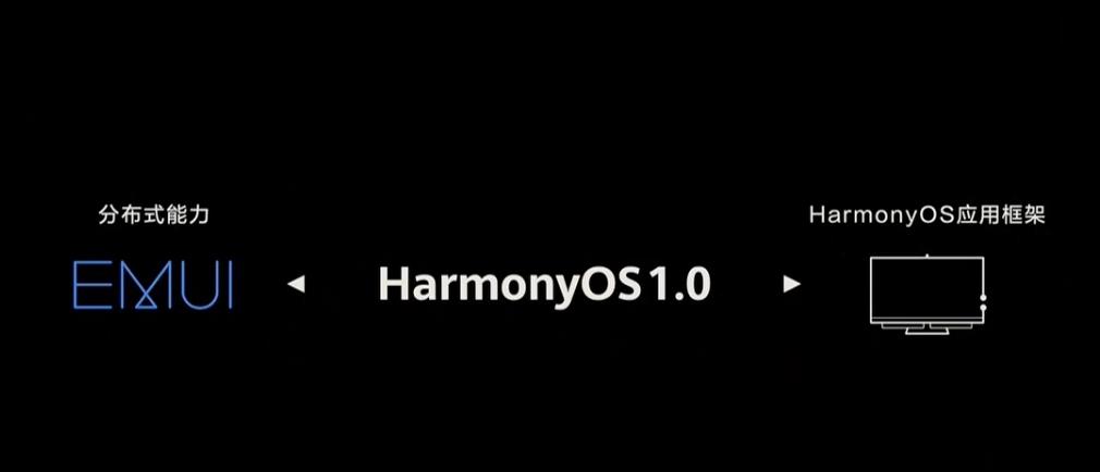 华为鸿蒙OS2.0：为中国的软件行业种“根”_编译器_02