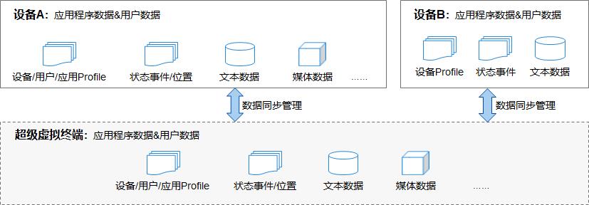 华为鸿蒙OS2.0：为中国的软件行业种“根”_终端设备_14