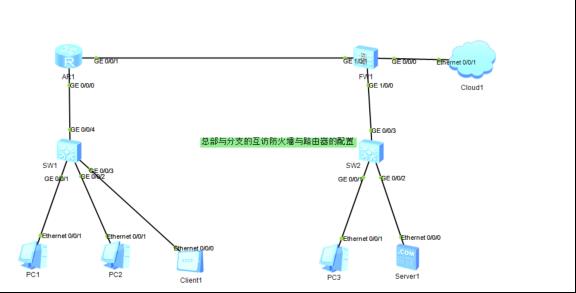 防火墙基础之总部与分支的互访防火墙与路由器的配置​_防火墙