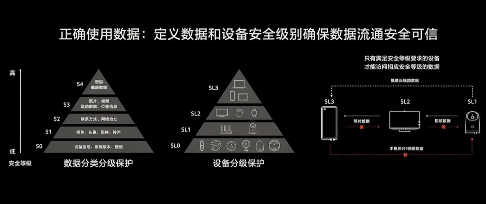 华为鸿蒙OS2.0：为中国的软件行业种“根”_数据_23