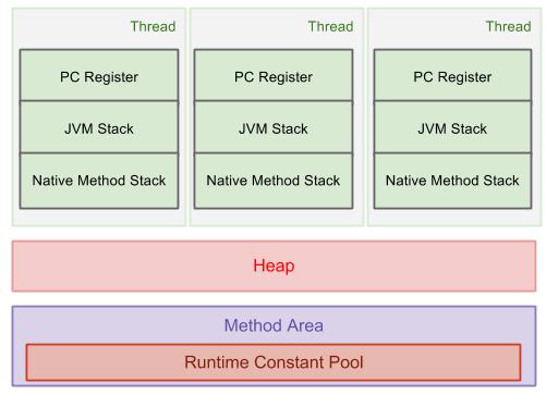 【JDK源码分析】String的存储区与不可变