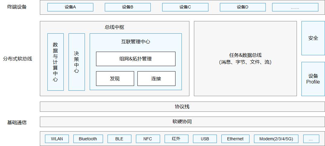 华为鸿蒙OS2.0：为中国的软件行业种“根”_数据_12