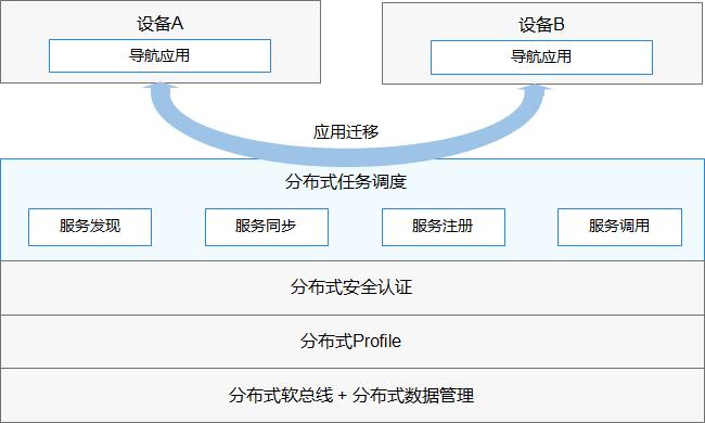 华为鸿蒙OS2.0：为中国的软件行业种“根”_终端设备_15