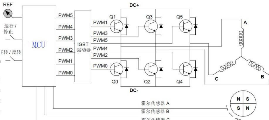 FOC直流无刷电机控制算法——理论_坐标变换_02