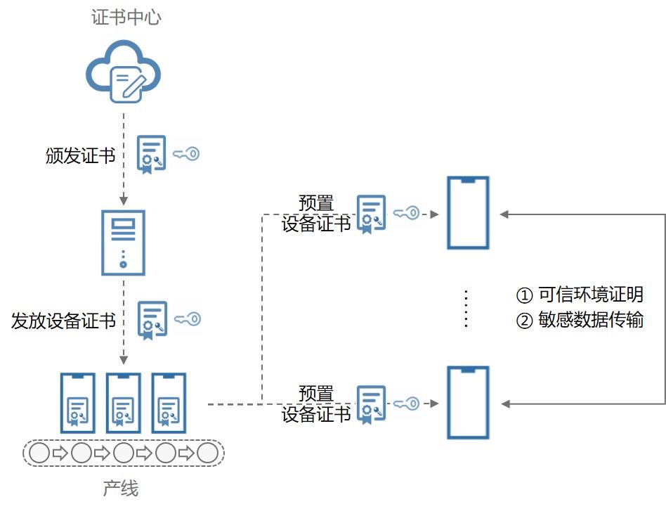 华为鸿蒙OS2.0：为中国的软件行业种“根”_终端设备_22