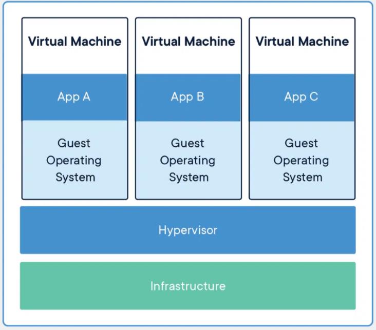 【云原生】Docker介绍_应用程序_03