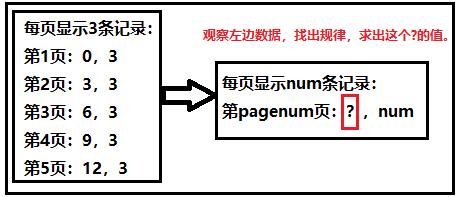 我用一篇文章带你搞懂mysql中的union(all)、limit、exists关键字_limit_07