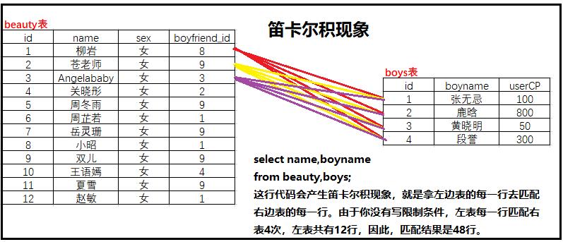 带你学MySQL系列