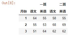 一个参数一个xlsx表，让你玩转Pandas中read_excel()表格读取！_读取数据_07