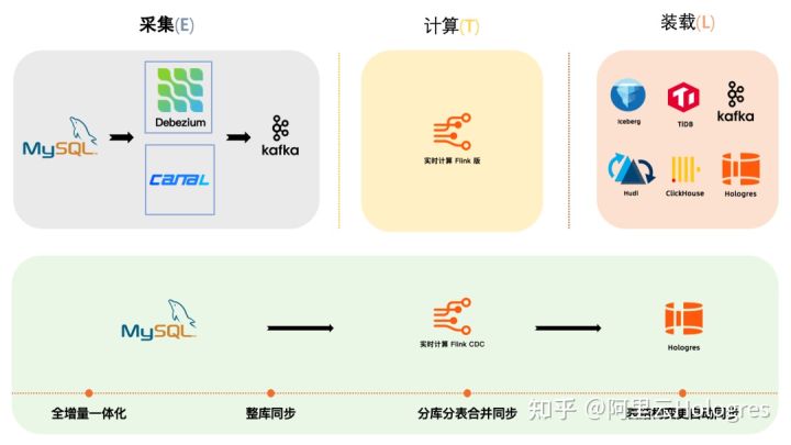 阿里云