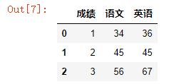 一个参数一个xlsx表，让你玩转Pandas中read_excel()表格读取！_数据_06