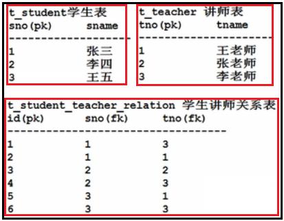 带你学MySQL系列